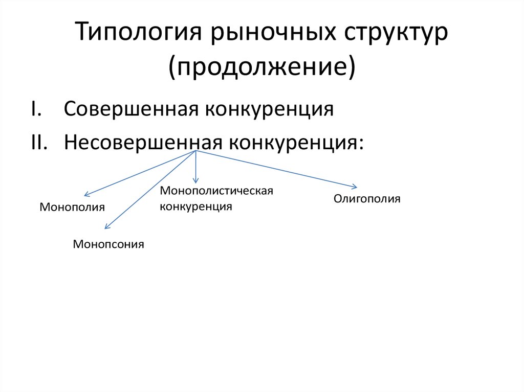 Рынок конкуренция рыночная структура. Типология рыночных структур. Типологическая структура рынка. Структурная типология. Типология и структура рынков.