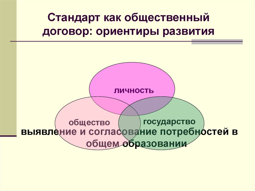 Образование личность страна. Соотношение категорий «человек», «личность», «общество».. Ориентиры договора. Личность не стандарт.