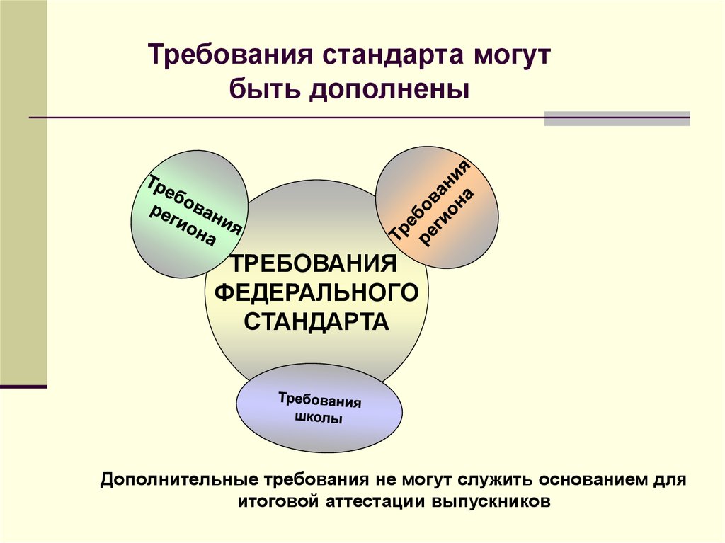 Обязательные требования стандартов. Обязательными требования стандартов могут быть на основании. Требования стандартов являются на основании. Дополнительные требования стандартизации.