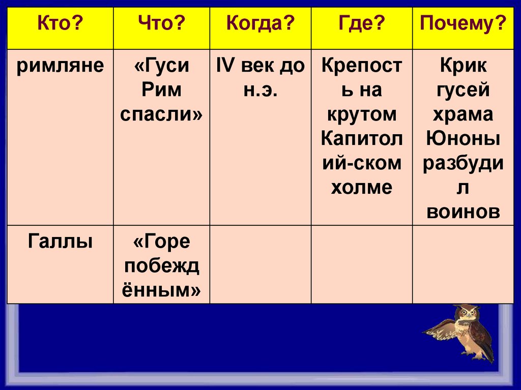 Где зачем почему. Кто что где когда почему. Почему гуси спасли Рим. Почему, когда и где. Таблица кто что когда где почему.