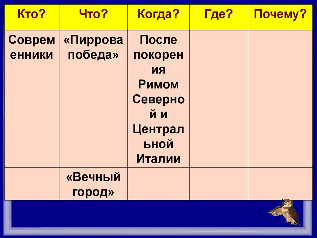 Пиррова победа значение 5 класс. Даты в Риме. Таблица покоренные Римом государства и результат. Внешняя завоевательная политика Рима с 4 по 1 век до н.э таблица. Пиррова победа.