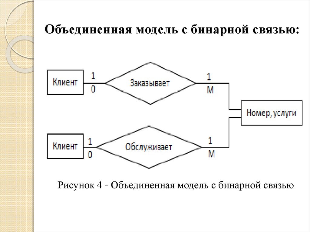 Модель объединения