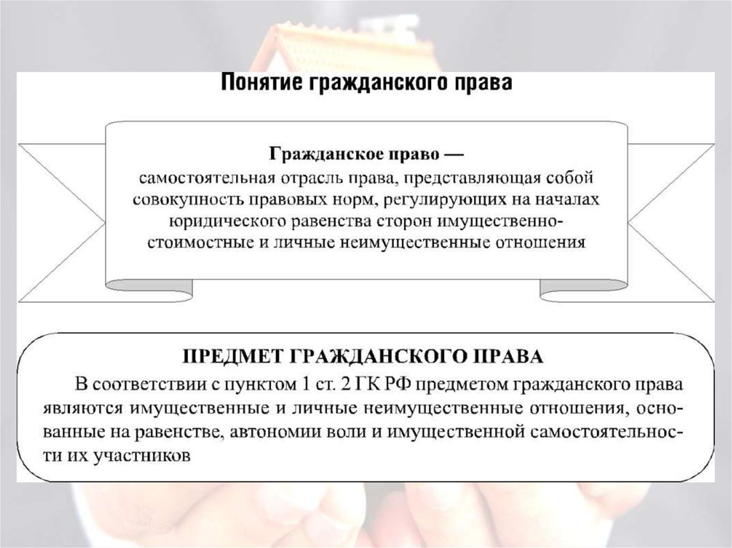 Нормы регулирующие гражданское право. Гражданское право понятие. Понятие гражданского права. Понятие отрасли гражданского права. Как определить понятие гражданское право.