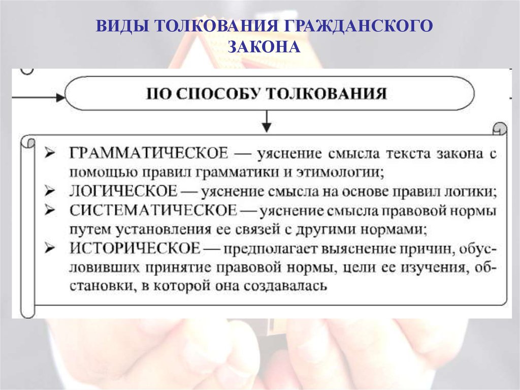 Составьте схему отражающую субъектов обладающих возможностью толковать право