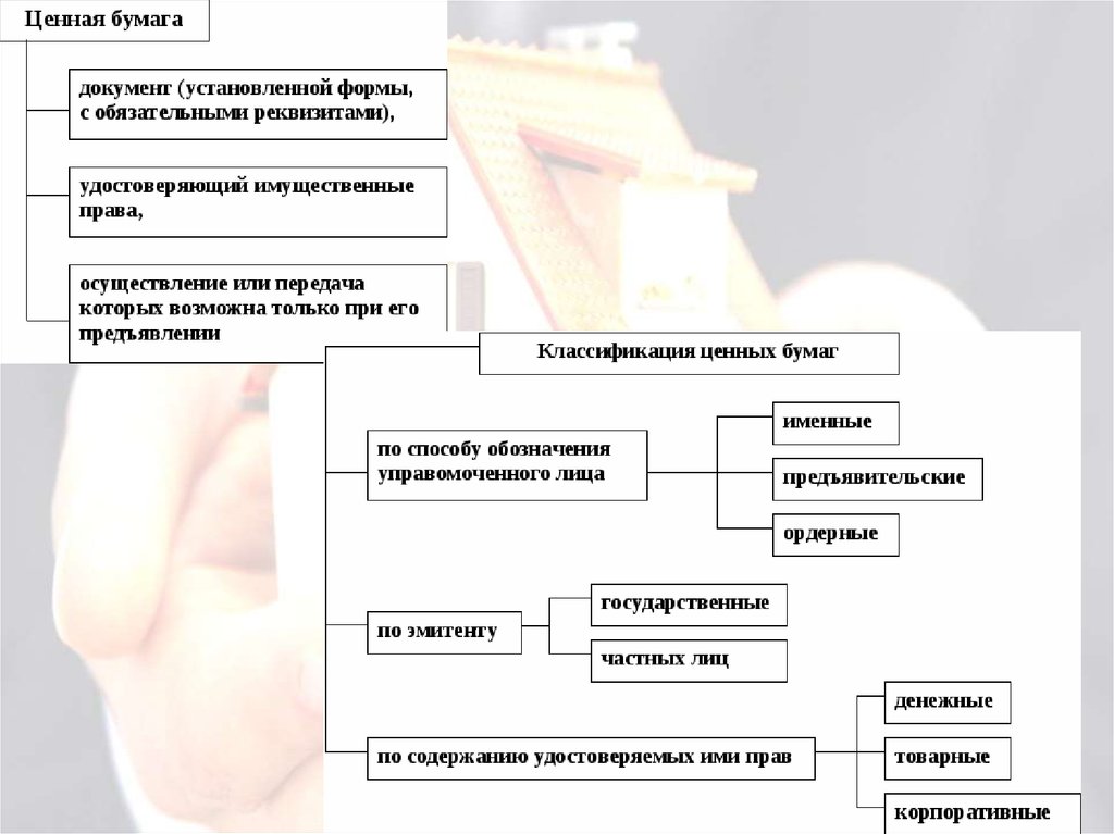 Список ценных бумаг гражданский кодекс