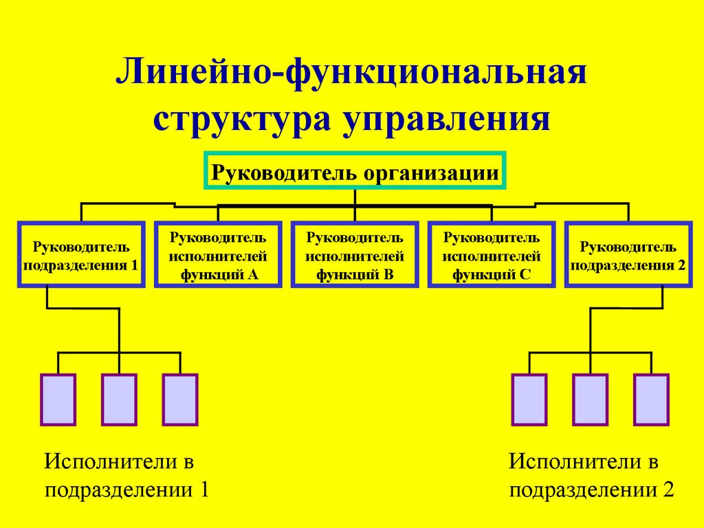 Линейно функциональная организационная структура. Линейно-функциональная организационная структура схема. Функционально-линейная организационная структура. Линейная функциональная организационная структура. Линейно-функциональная структура предприятия схема.