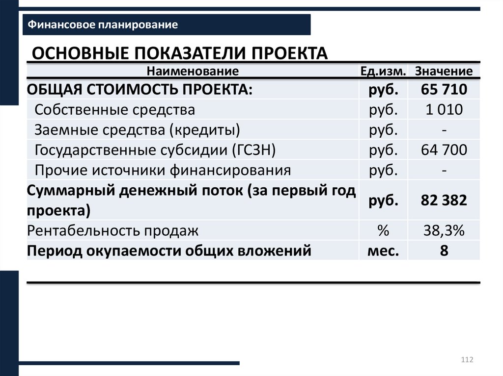 Финансовые показатели проекта