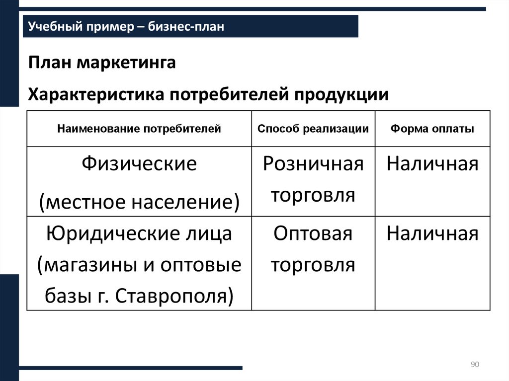 Бизнес план характеристика потребителей