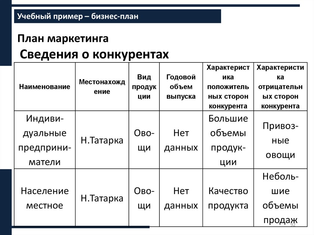 Бизнес план ремонт телефонов