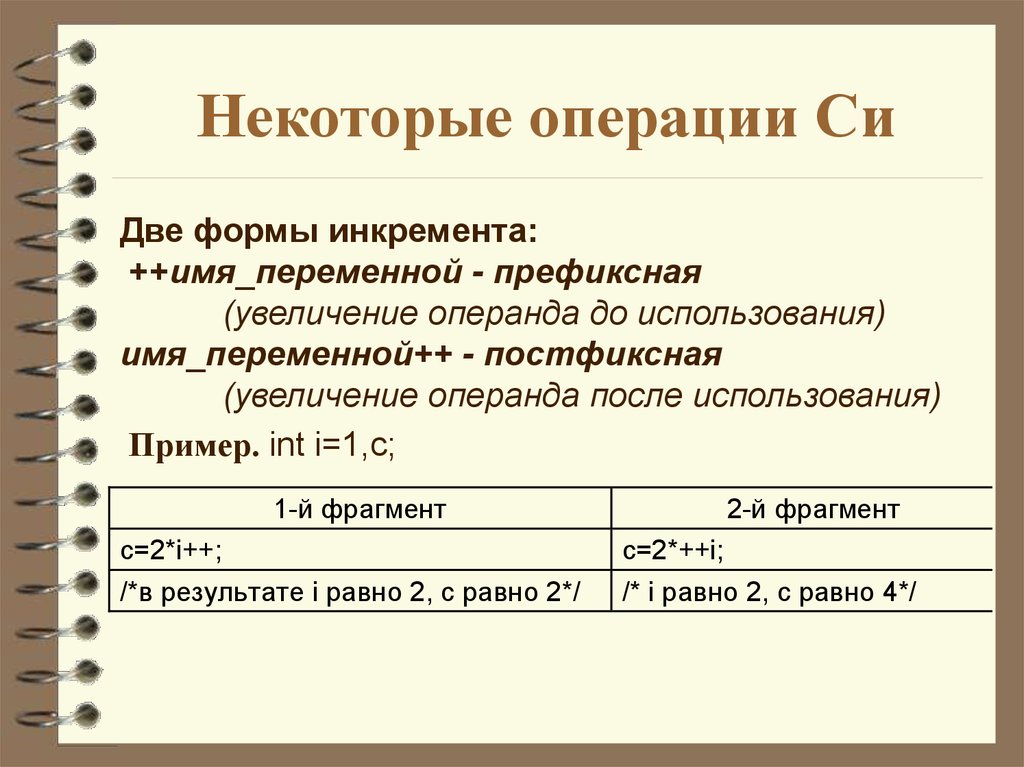 Предлагается некоторая. Префиксная нормальная форма. Элементы языка си. Порядок операций в си.