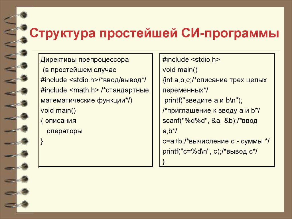 Простая структура. Структура программы на языке си. Структура программы на си. Структура простой программы на языке си. Структура простейшей программы.