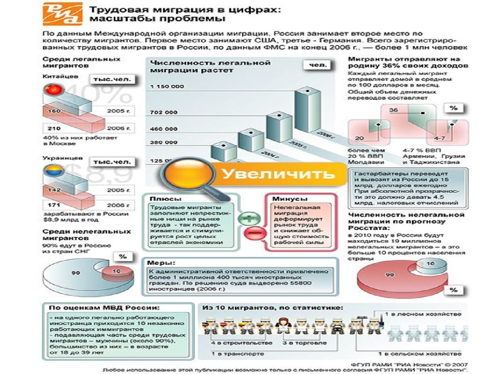 Трудовая миграция населения презентация