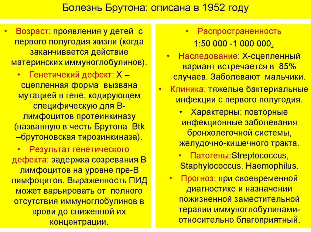 Болезнь брутона сопровождается