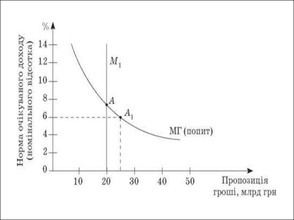 Попит. Попит і пропозиція. Попит попит. Попит купить.