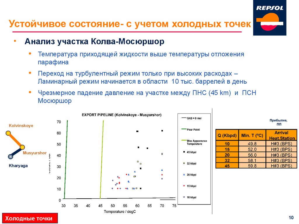 Стабильные состояния системы