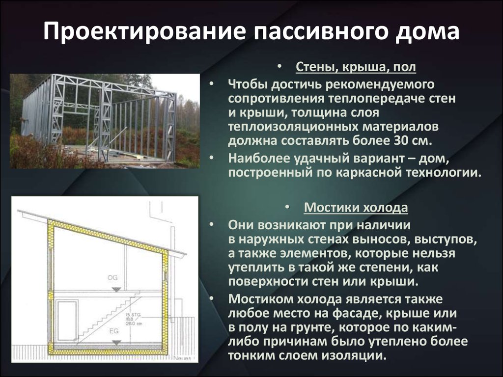 Пассивный дом - презентация онлайн