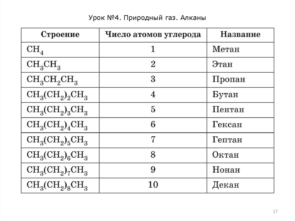 Метан октан