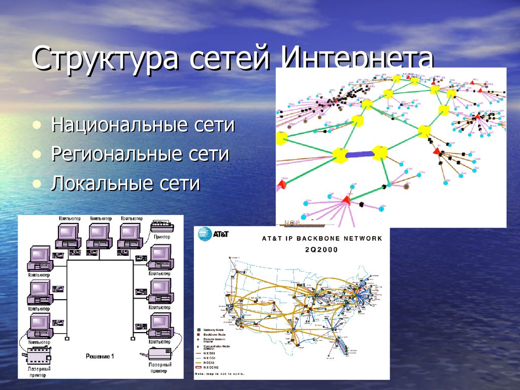 Состав сетей. Структура сети интернет. Иерархия сети интернет. Общая структура сети. Структура интернета презентация.