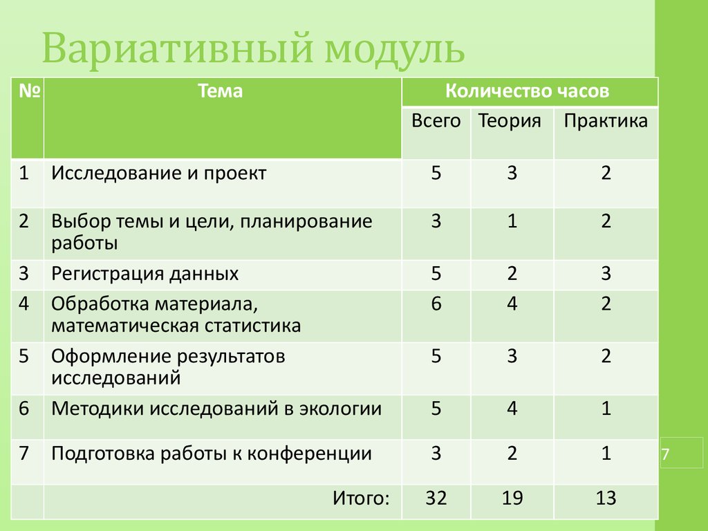 Рабочая учебная программа модуля. Инвариативные модули. Инвариантные и вариативные модули программы. Вариативные модули воспитательной программы. Вариативный модуль в образовании.