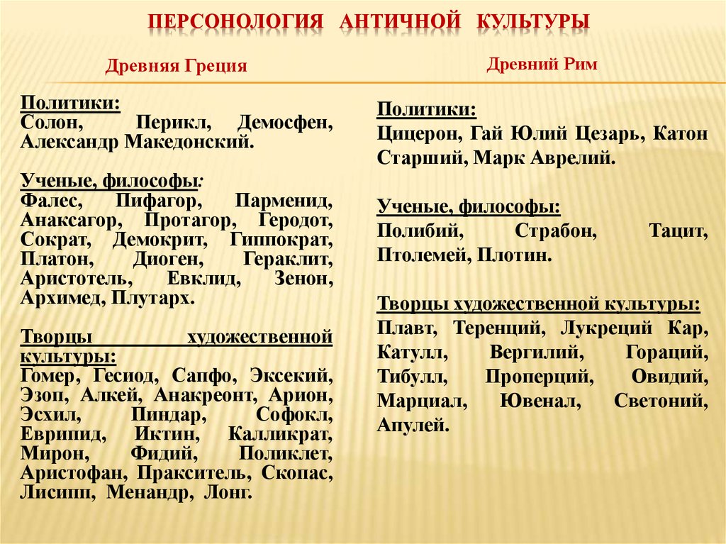 Особенности культуры древней греции