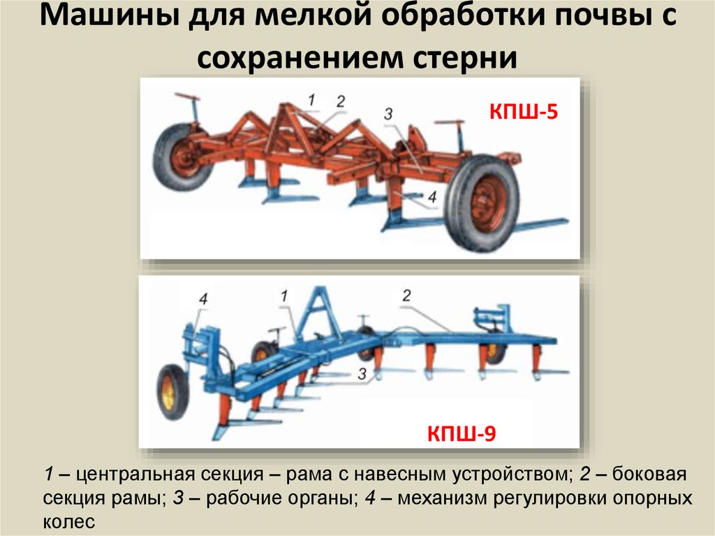 Схема обработка почвы