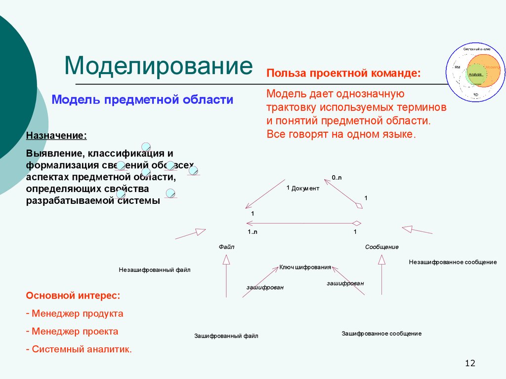 Моделирование назначение