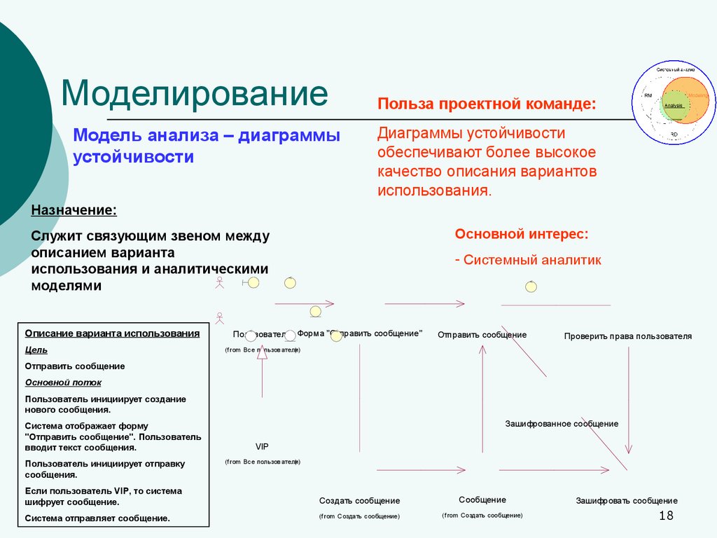 М тест анализ