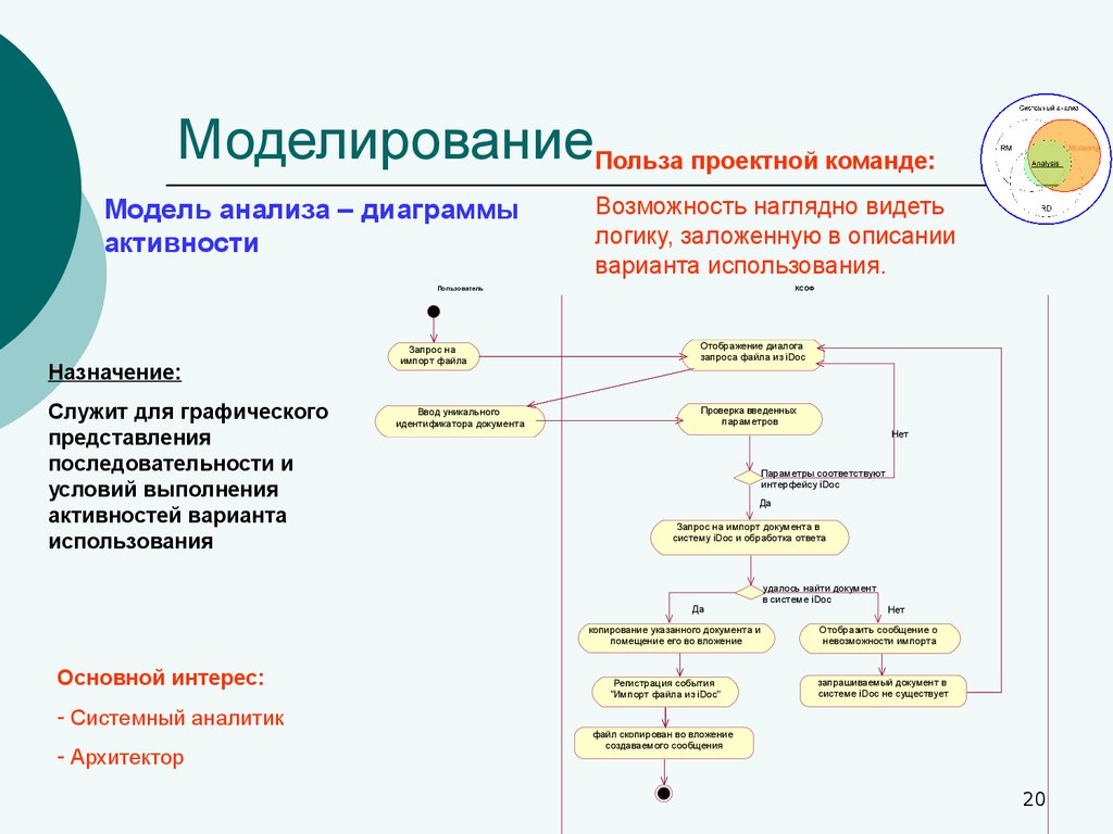 Системный анализ презентация