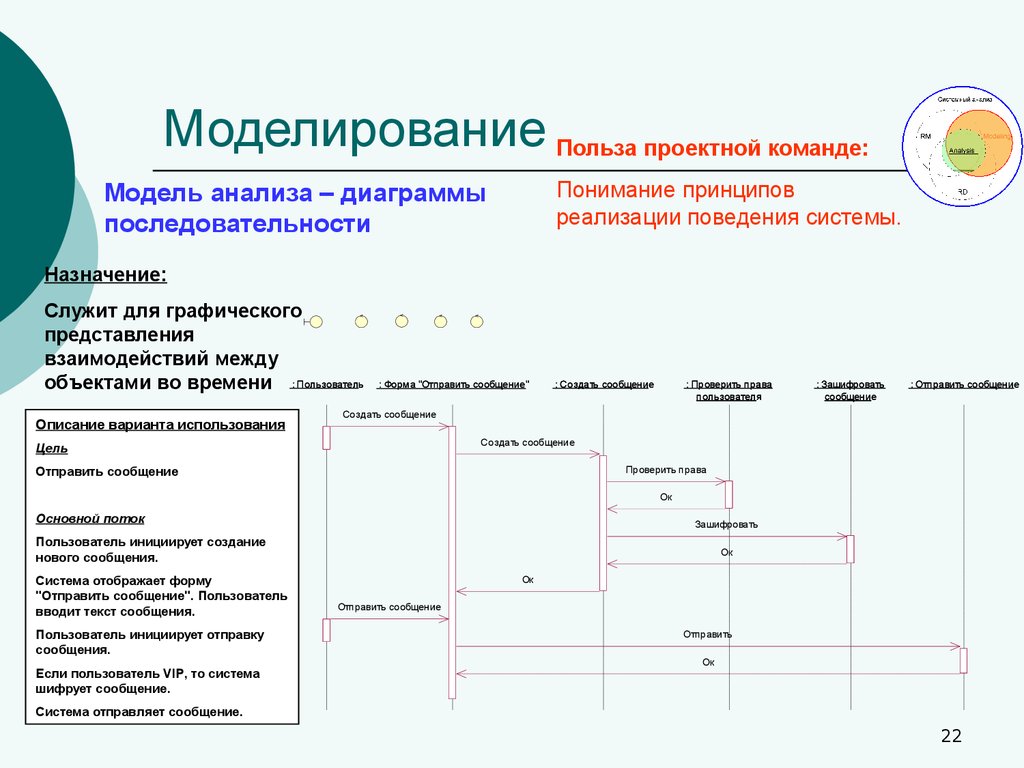 Диаграммы исследований