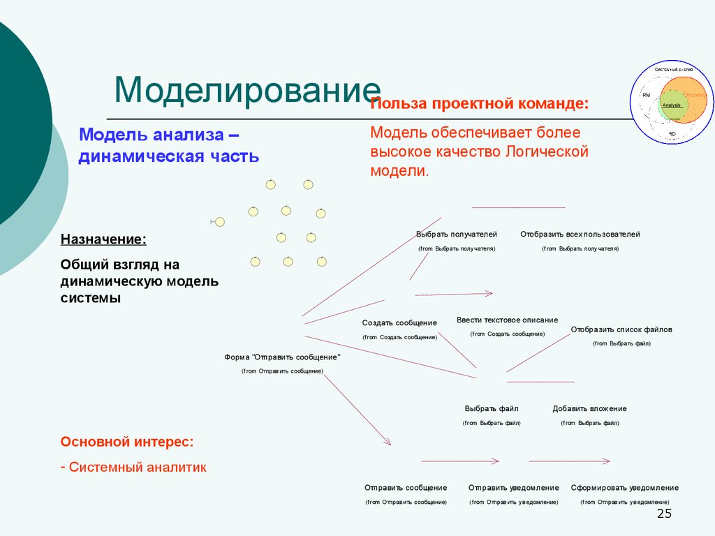 Мир системный анализ