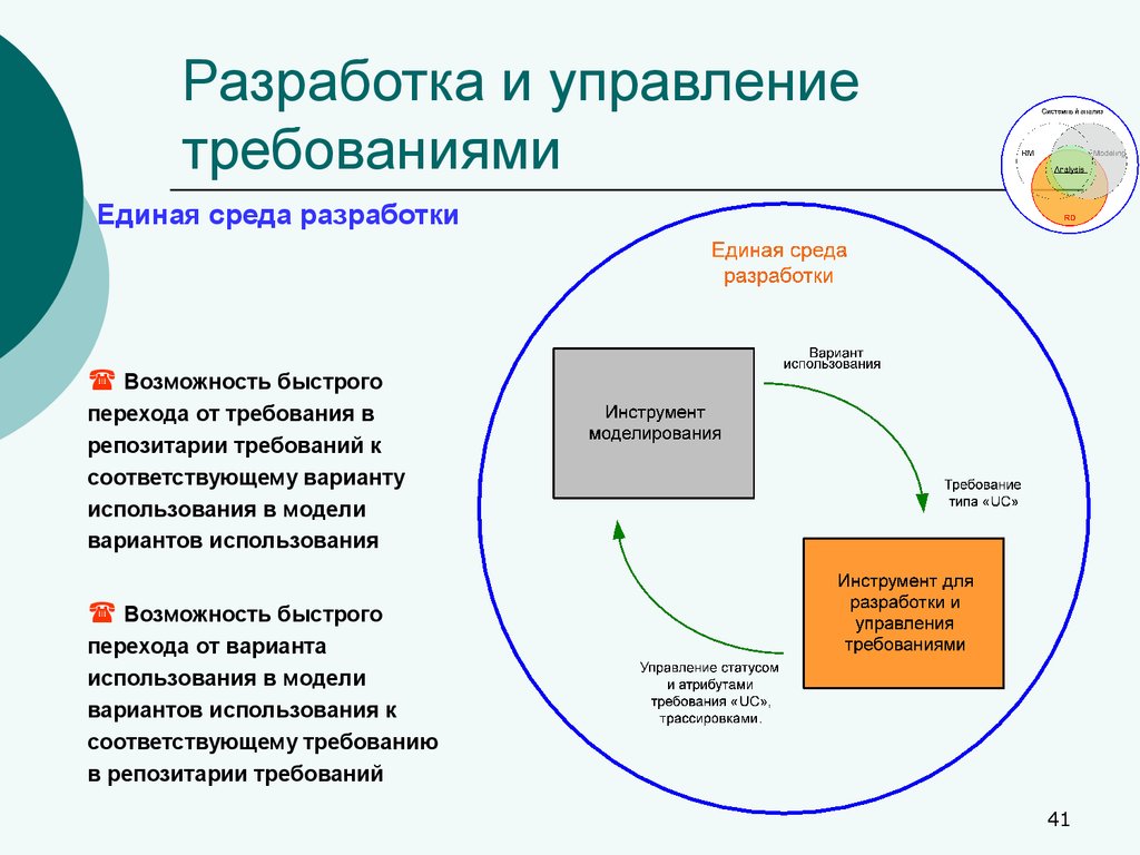 Управление требованиями в проекте