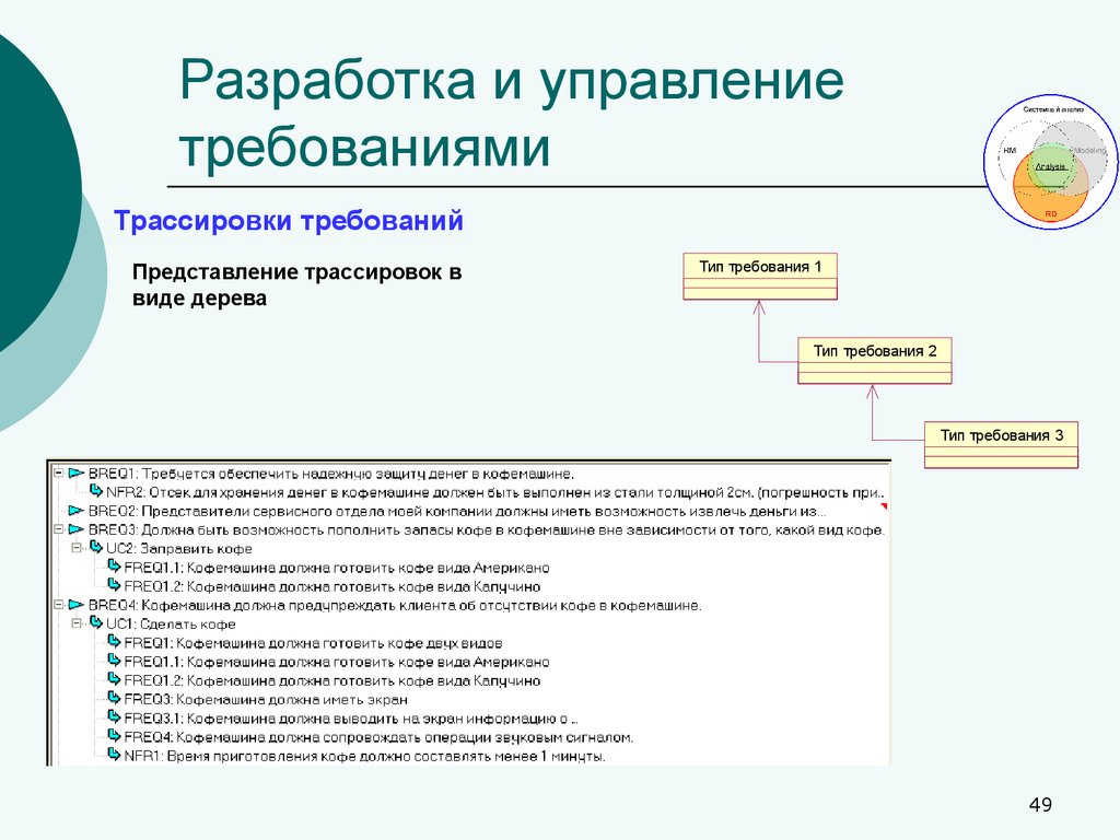 Управление требованиями и целями проекта