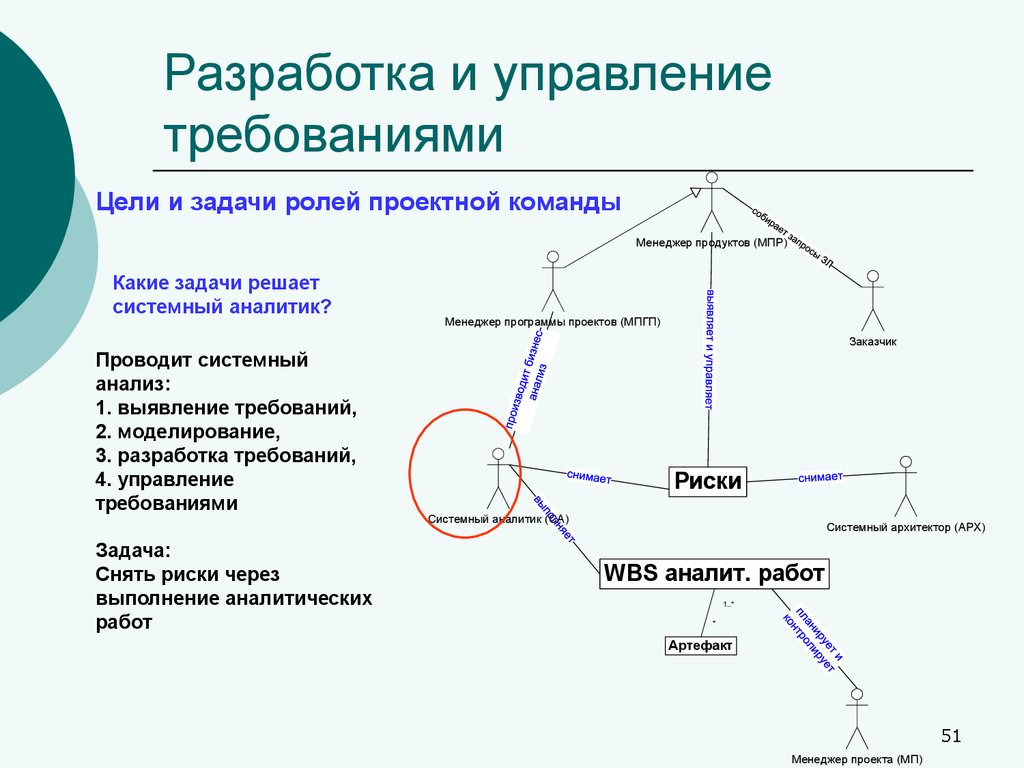 Управление требованиями и целями проекта