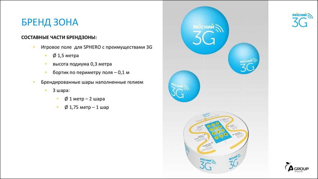 Zona текст. Бренд зона. Презентация бренд зоны. Бренд зона пример.