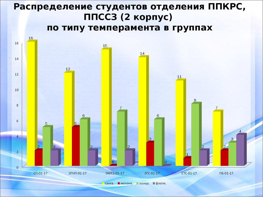 Уровень распределения