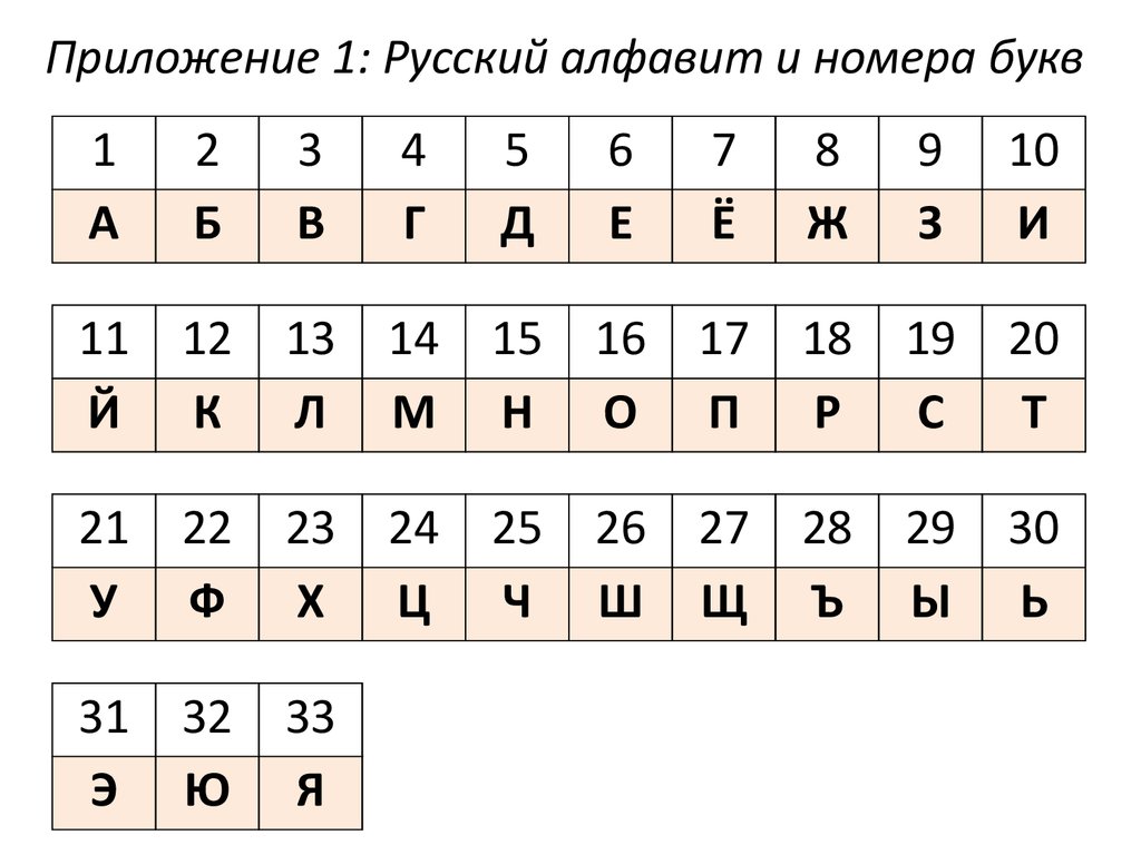 М какая буква в алфавите по счету. Алфавит русский с номерами букв. Порядковые номера букв русского алфавита. Алфавит с порядковым номером букв. Буквы под номерами.