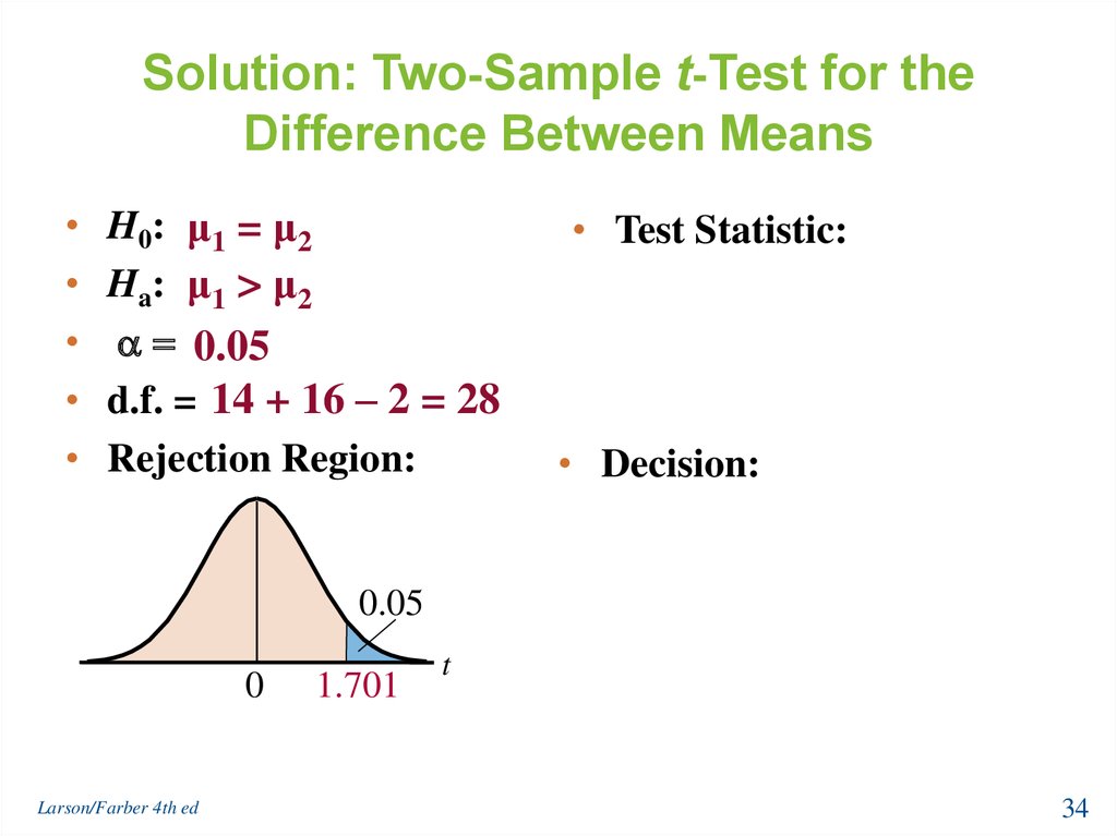 Solution: Two-Sample t-Test for the Difference Between Means
