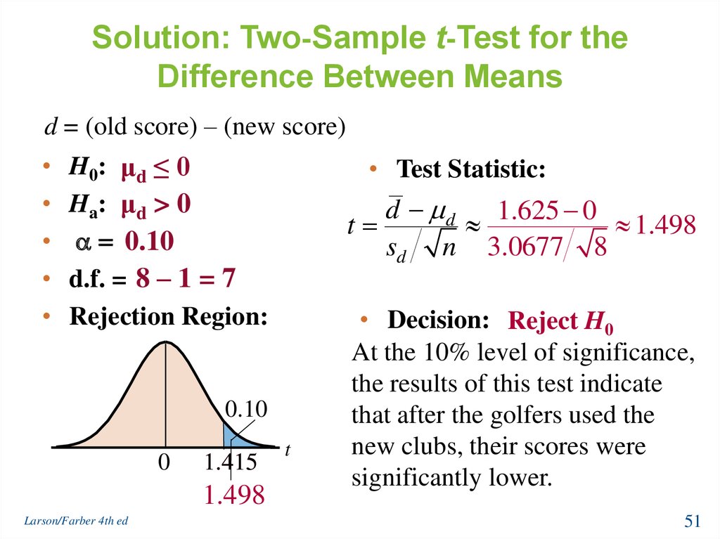 how to test hypothesis using t test
