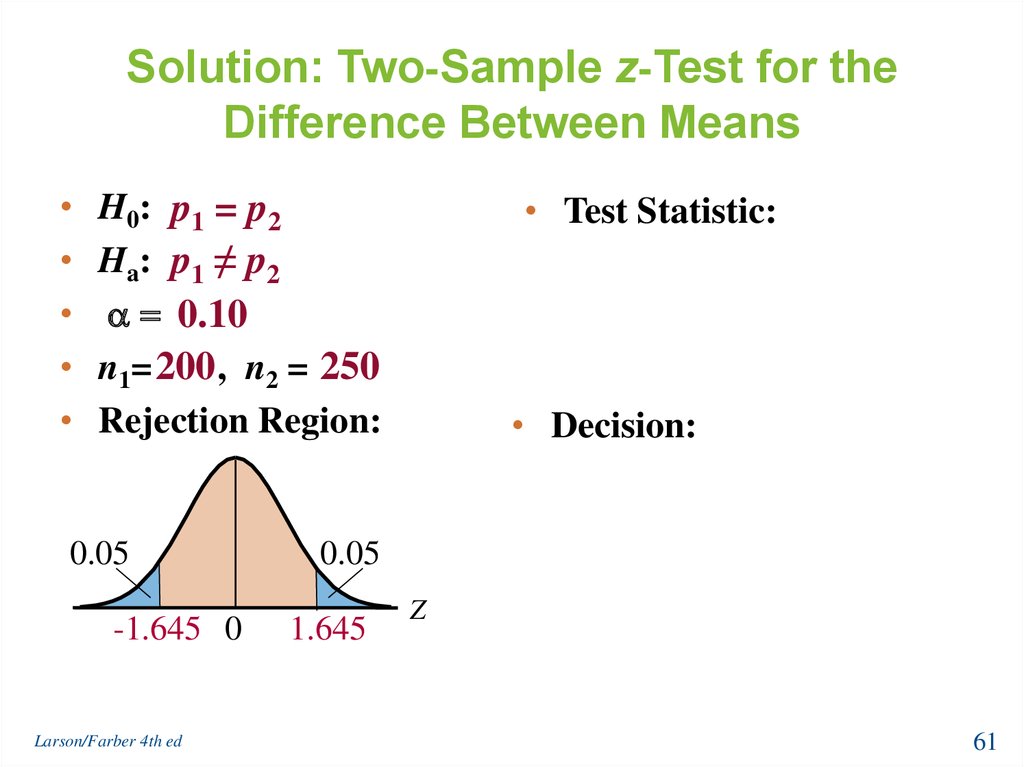 Solution: Two-Sample z-Test for the Difference Between Means