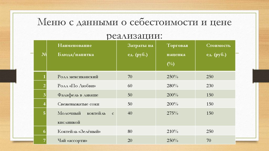 Организационный план зоомагазина