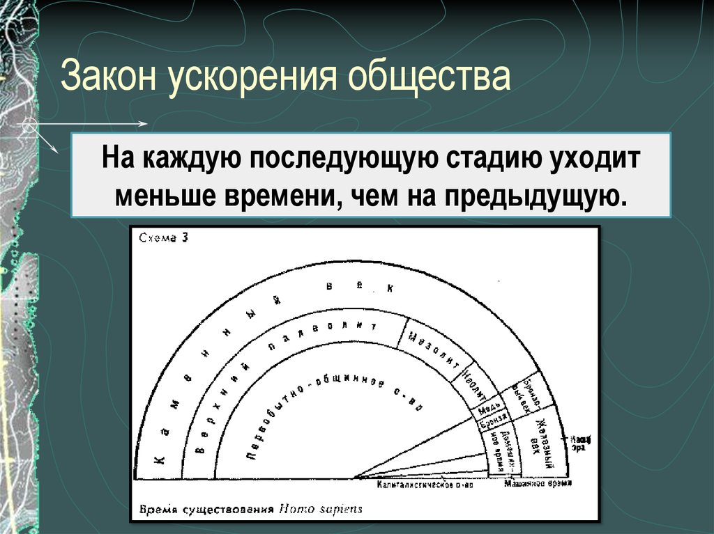 Закон ускорения. Закон ускорения общества. Ускорение развития общества. Закон ускорения исторического времени. Закон ускорения развития общества.