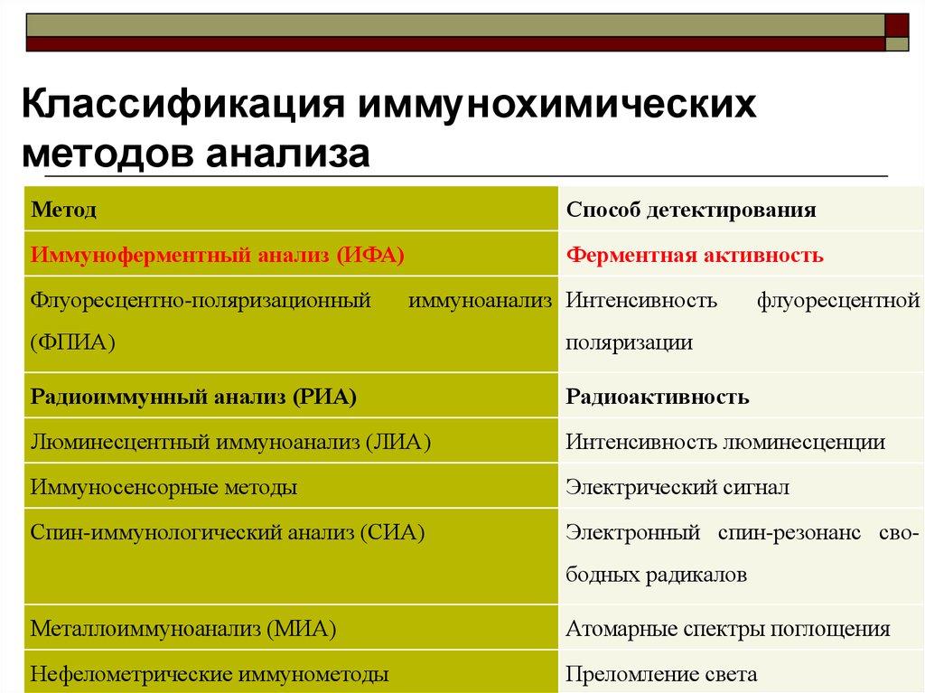 12 методов в картинках иммунологические технологии