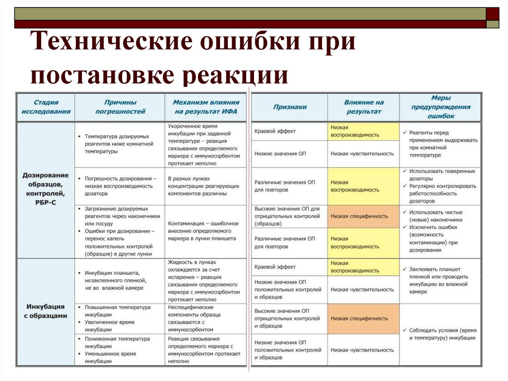 Техническая ошибка. Технические неисправности. Ошибки при постановке вопросов. Техническая ошибка это определение.