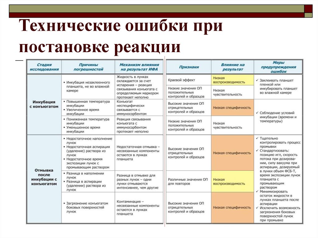 Техническая неисправность