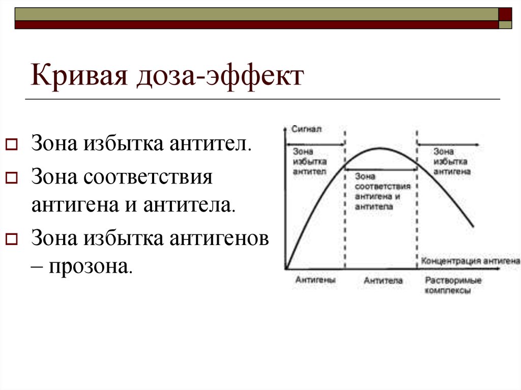 Эффект зоны