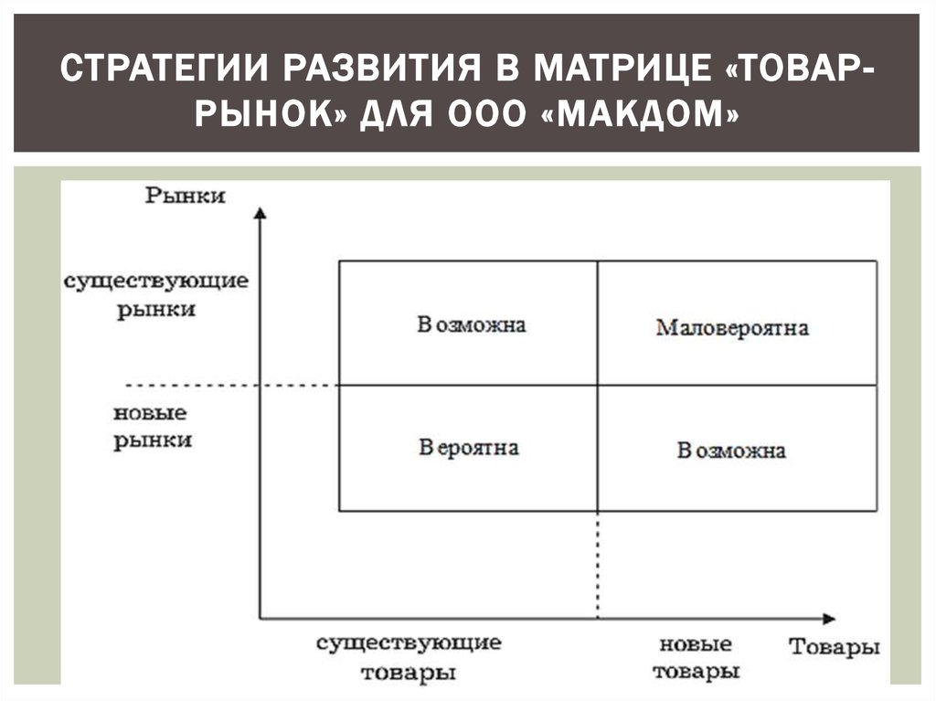 Стратегия развития компании образец