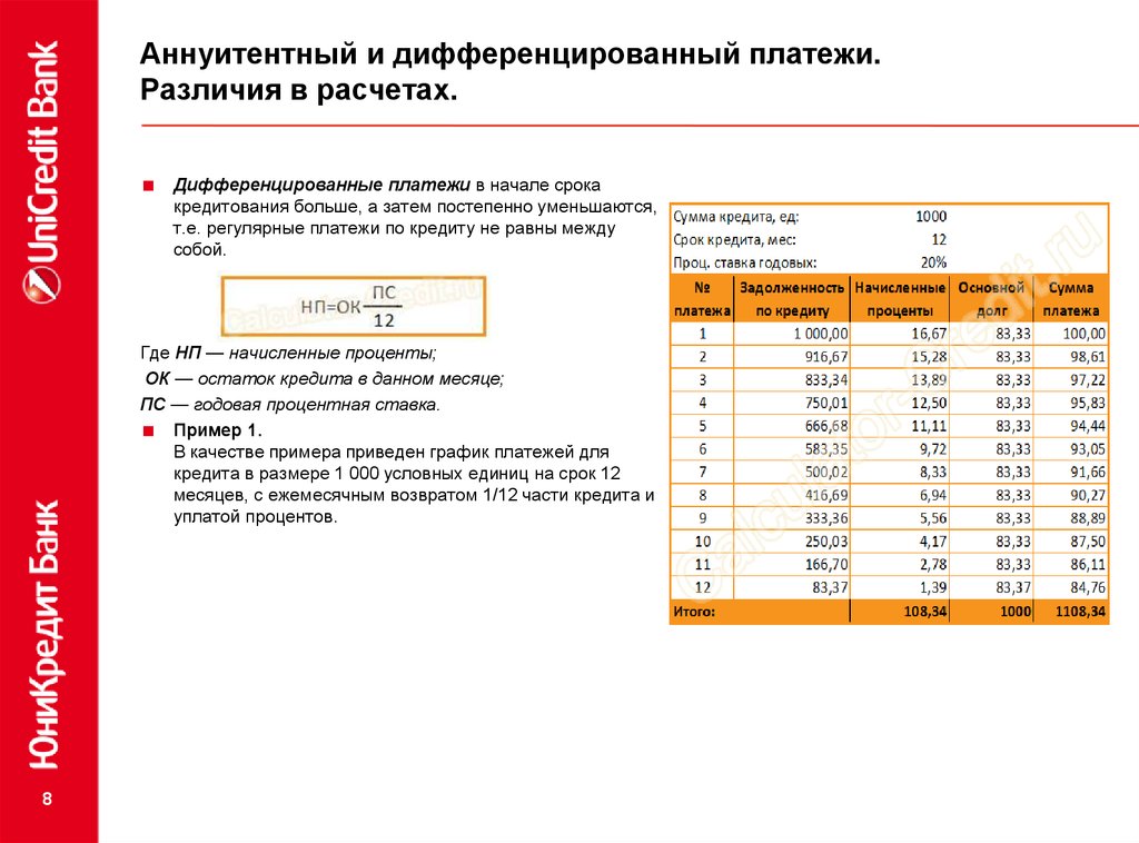 Как считают ипотеку в банках схема