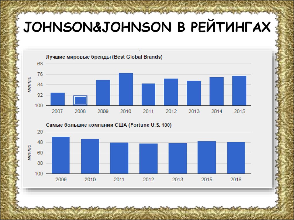 Джонсон перевод. Johnson & Johnson. Johnson & Johnson brands. 4. Johnson & Johnson. Advertisement Johnson&Johnson 2020.