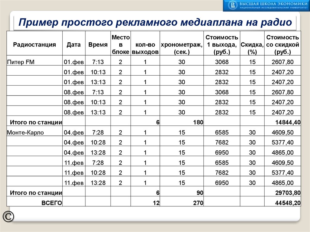 Медиа план пример