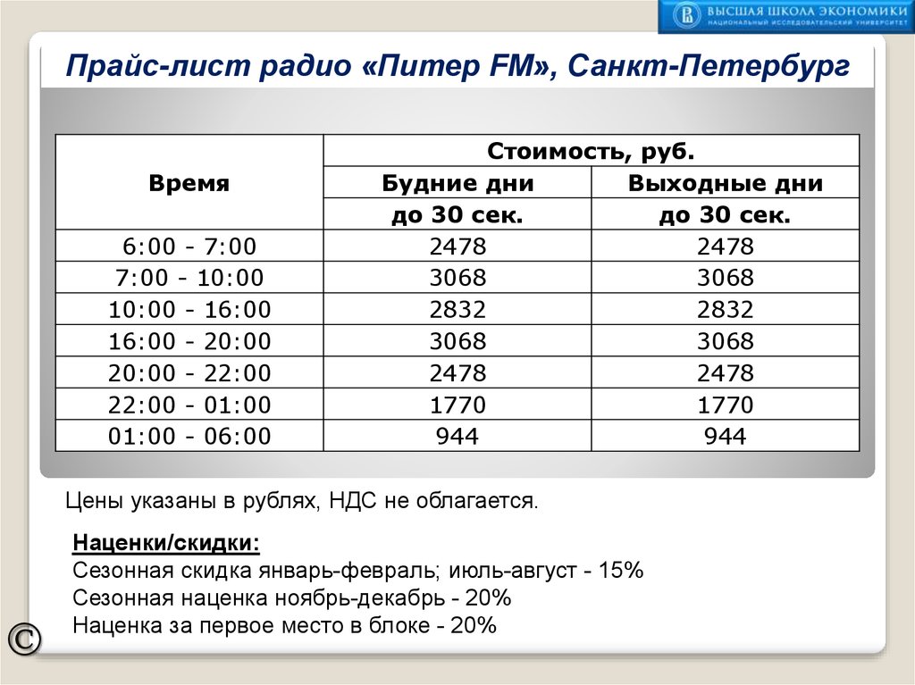 Прайс радио. Прайс лист радио. Прайс лист радиовещании. Таблица с надбавками и скидки. Наценка на тортах.